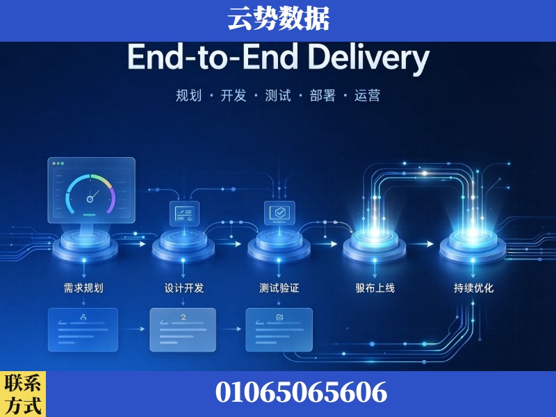 黄山-End-to-End Delivery